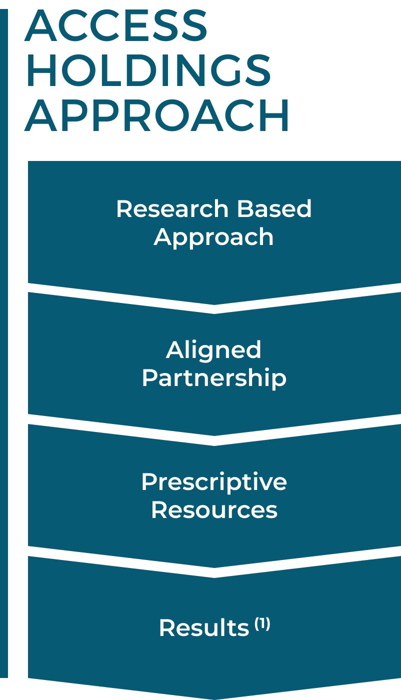 Our Differentiated Approach - Access Holdings