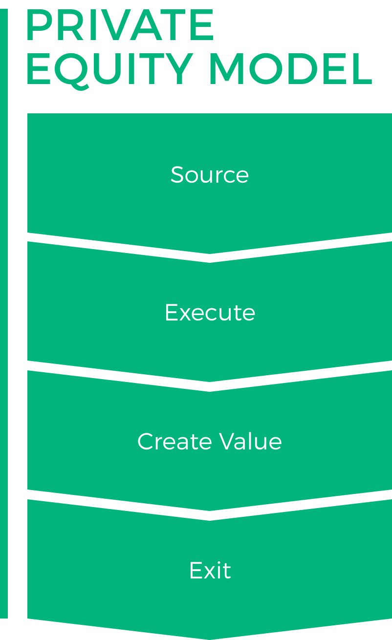 Our Differentiated Approach - Access Holdings